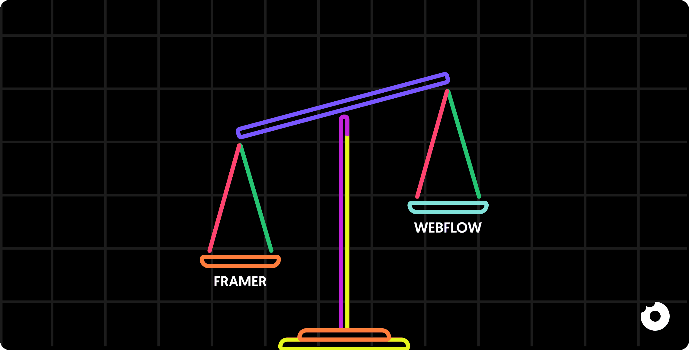 Balance scale illustrating Framer vs Webflow for B2B SaaS website comparison