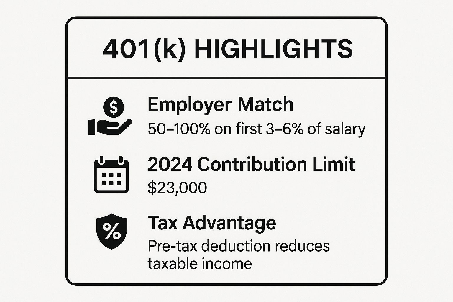 Infographic showing key data about Employer 401(k) Match - 'Free Money' Investing