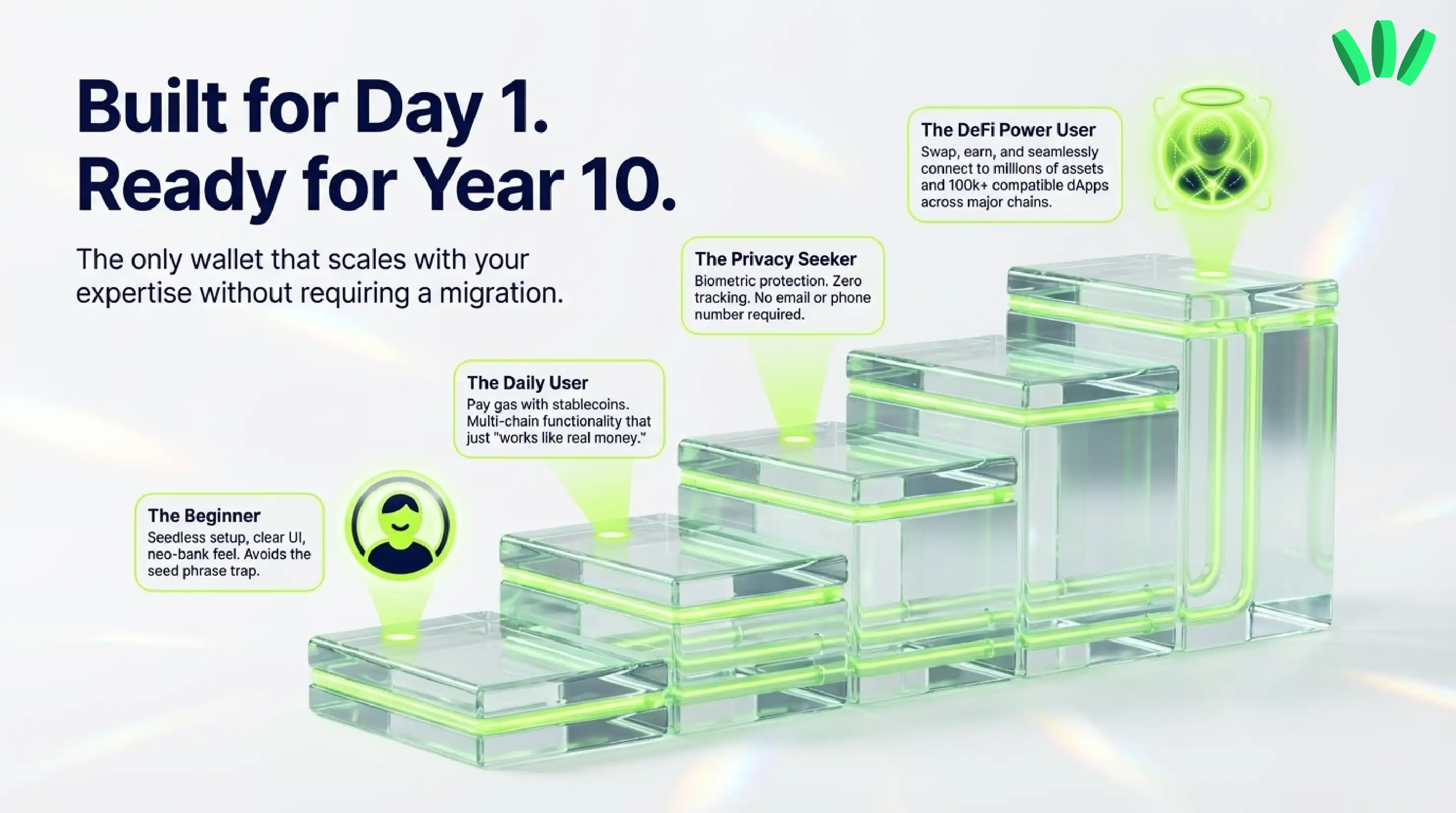 wallet that scales your expertise