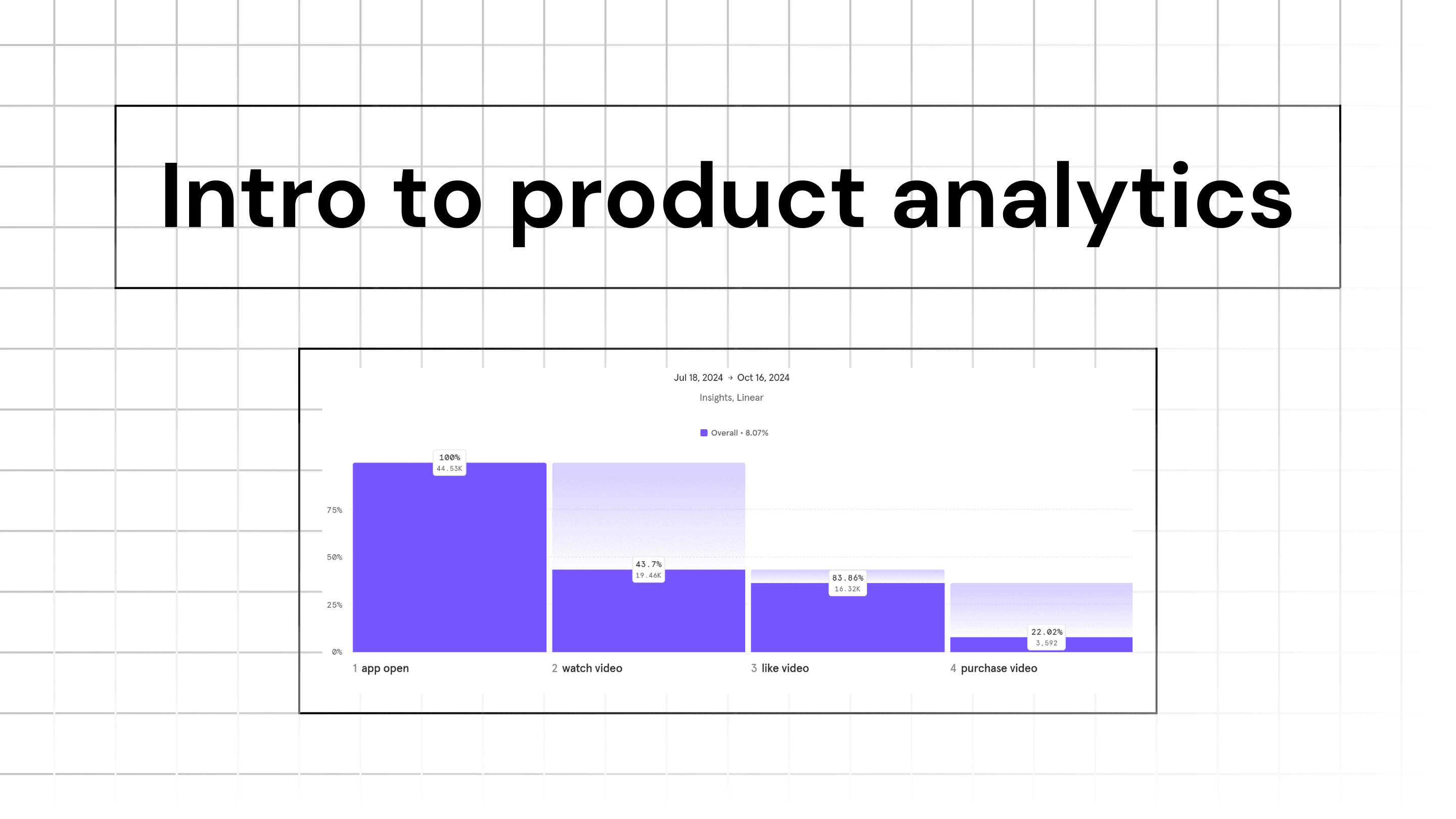 Intro to Product Analytics