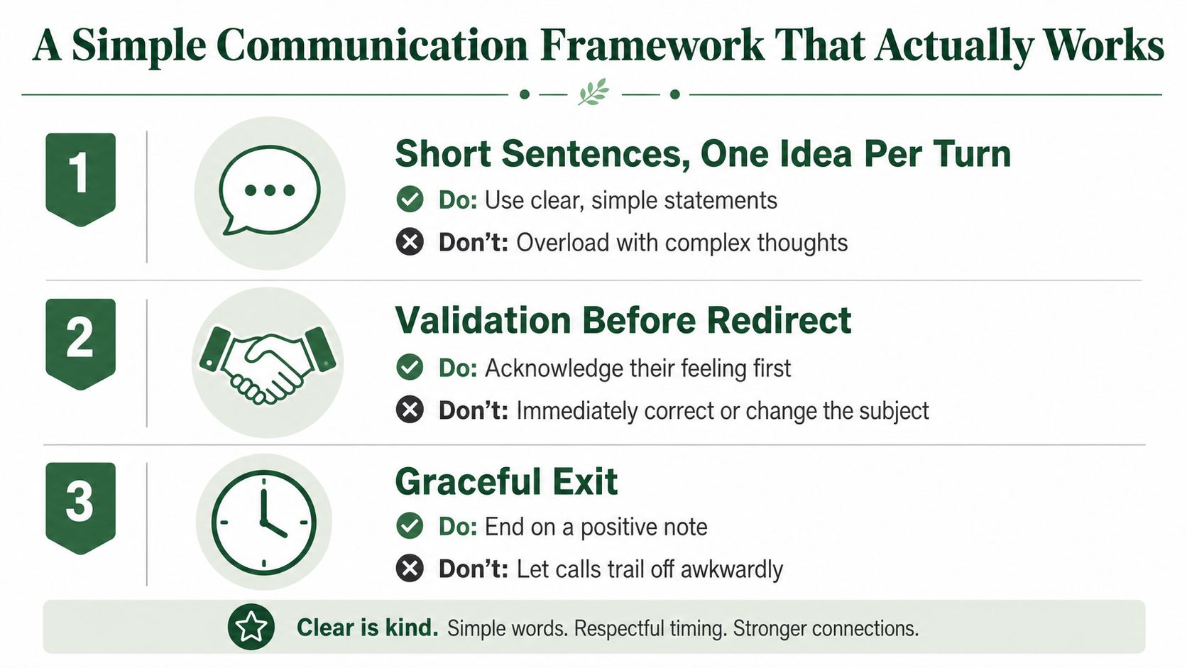 An infographic titled A Simple Communication Framework, outlining three tips for clear, effective, and kind communication.