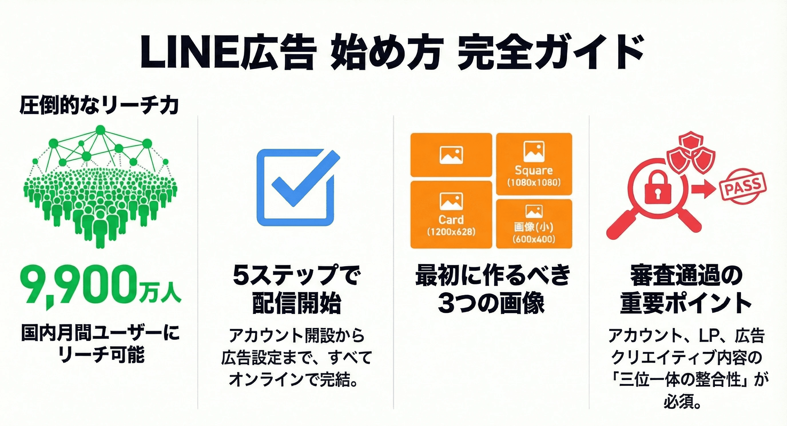 LINE広告の始め方完全ガイド