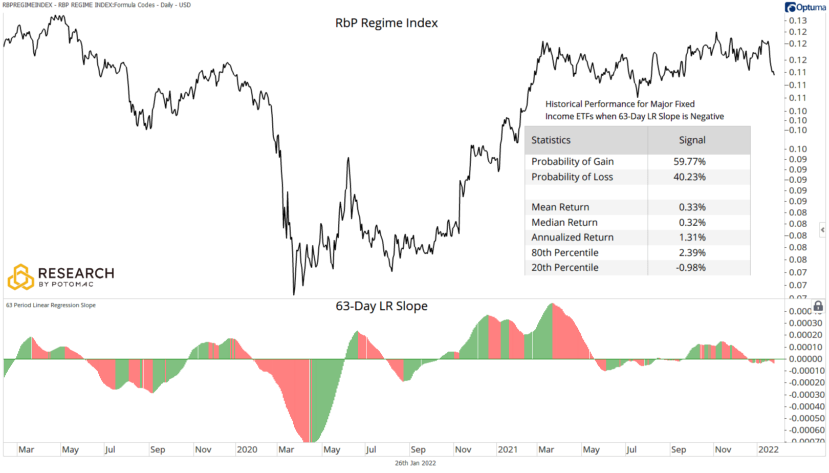 20220127Blog Regime Index Fixed Income