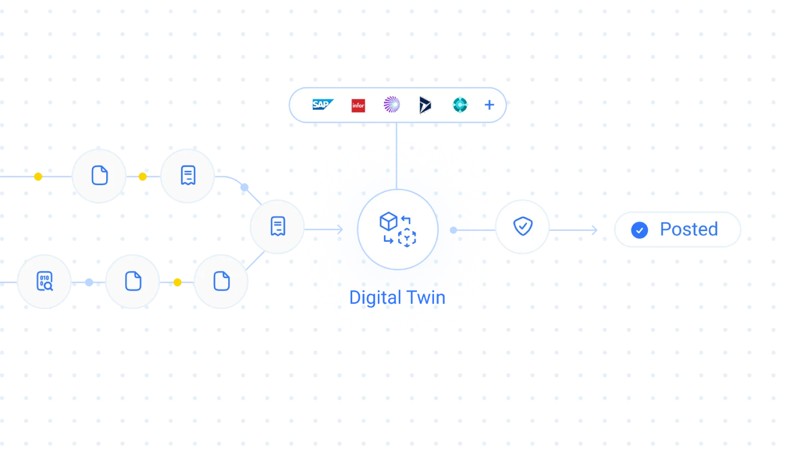 End-to-end exception handling