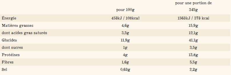 Tableau nutritionnel