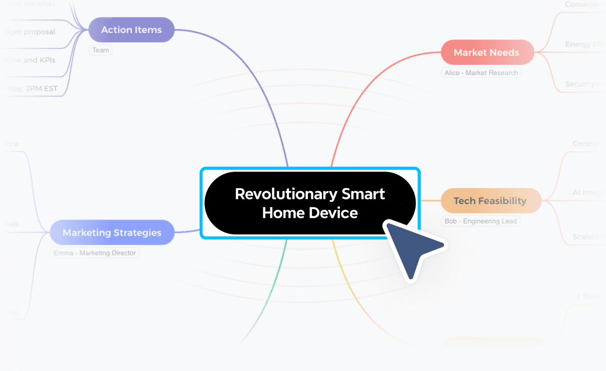 心智圖從中心思想開始,樹枝向外擴展