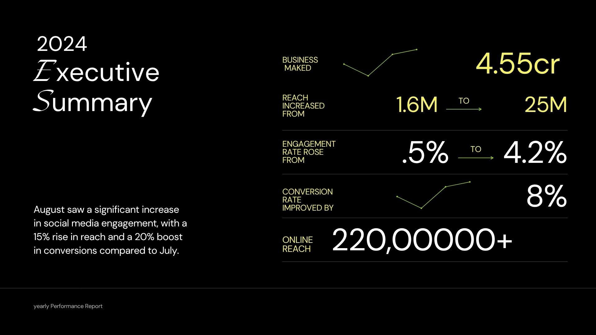2024 executive summary — business generated, reach and engagement growth