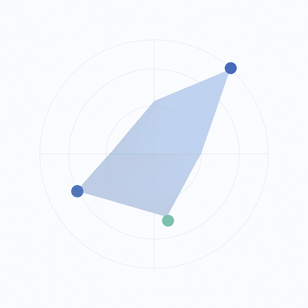 Abstract radar chart illustrating four performance metrics for GEO platform evaluation