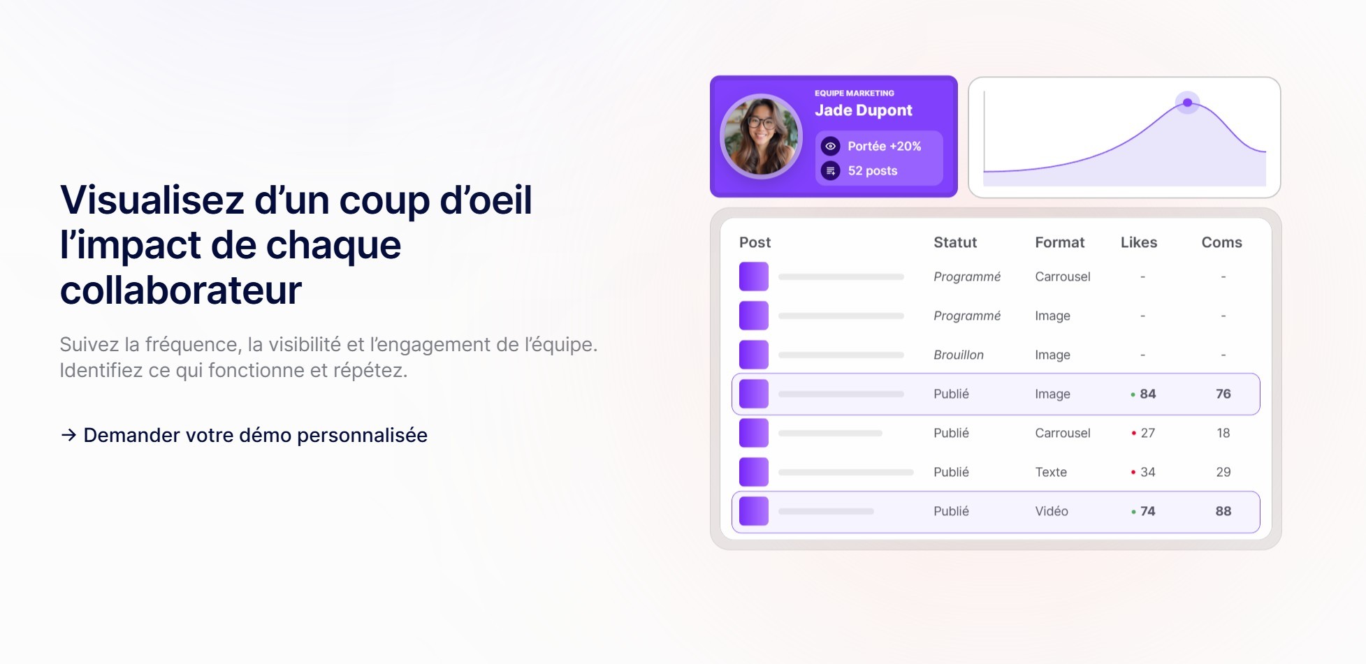 section visualisation landing page magicpost