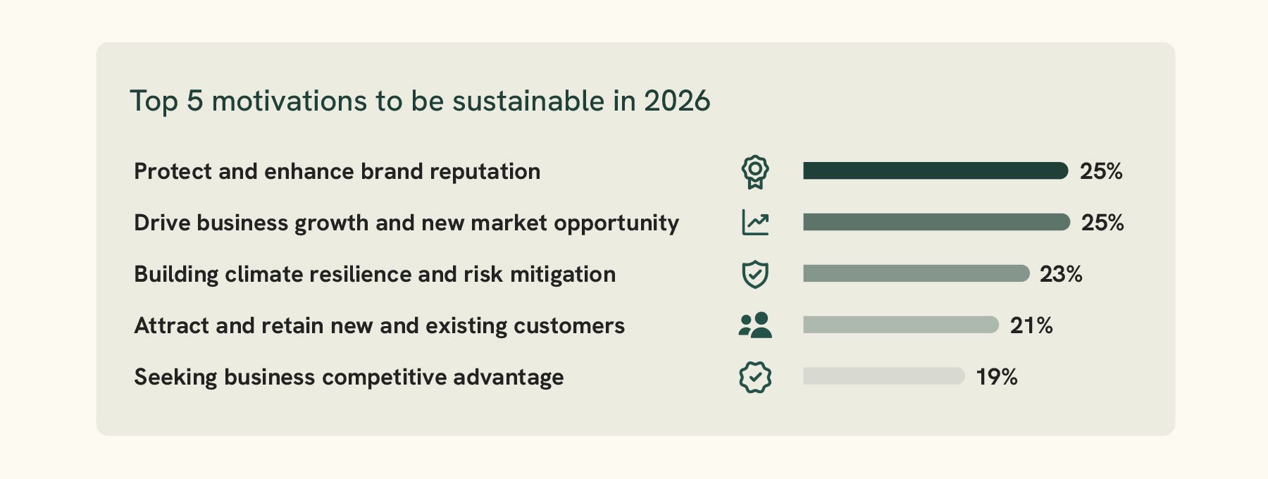 Top 5 motivations to be sustainable in 2026