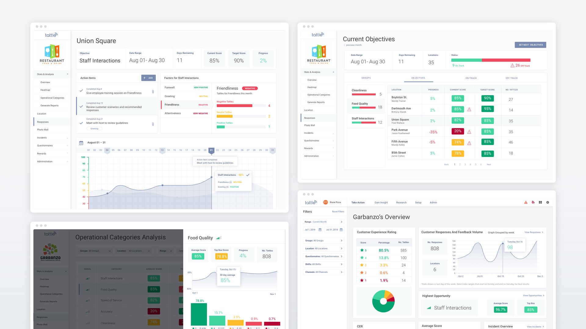 UX design for Tattle