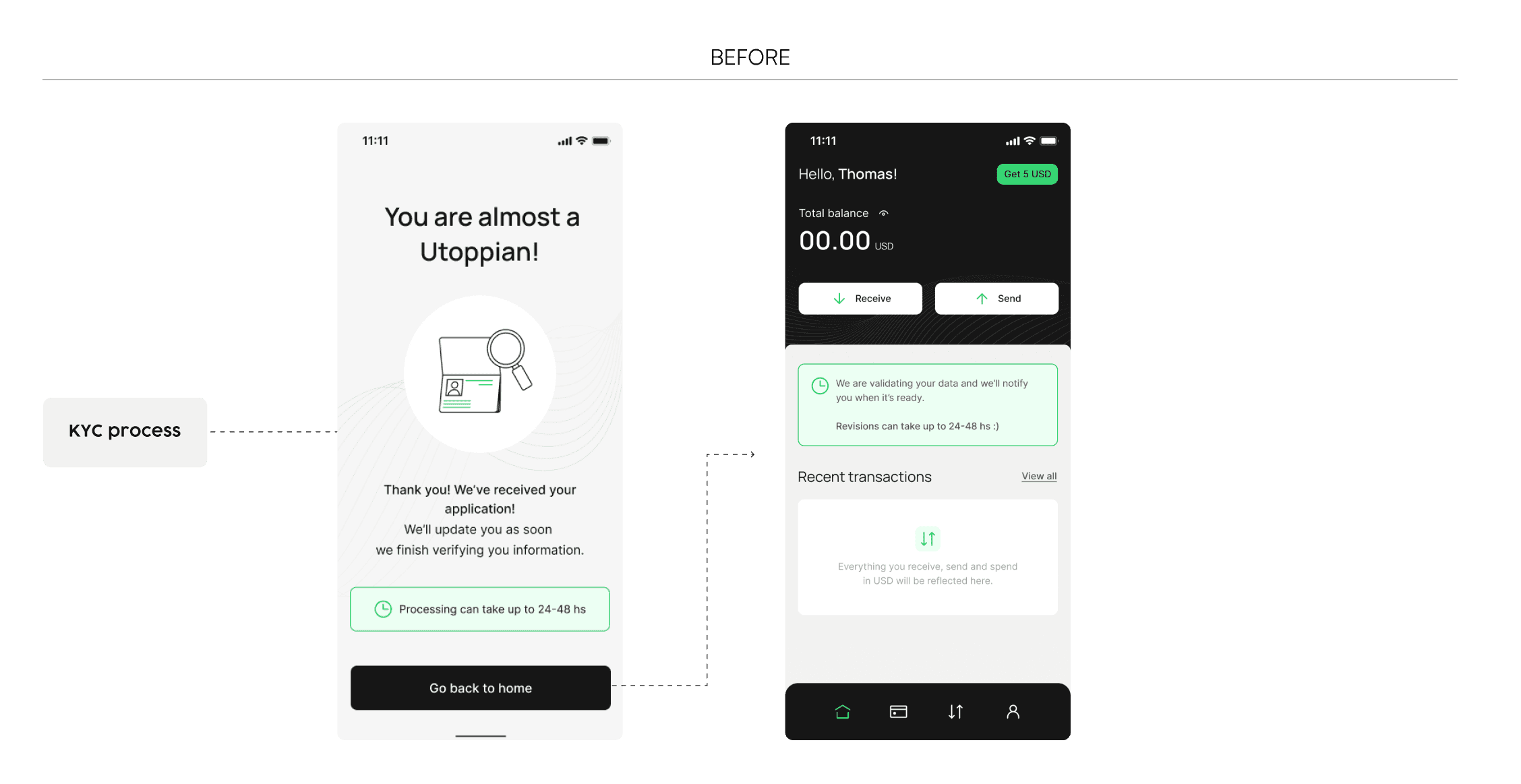 Mockups showcasing the before of the user flow after completing the KYC process.