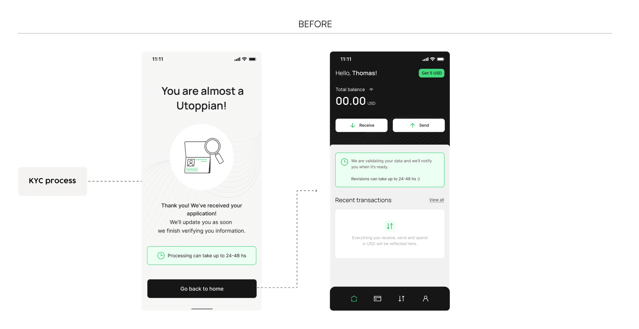 Mockups showcasing the before of the user flow after completing the KYC process.