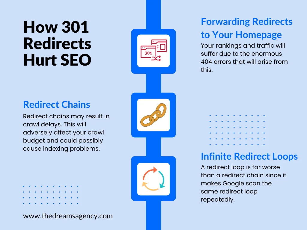 An answer post to "do 301 redirects hurt seo"