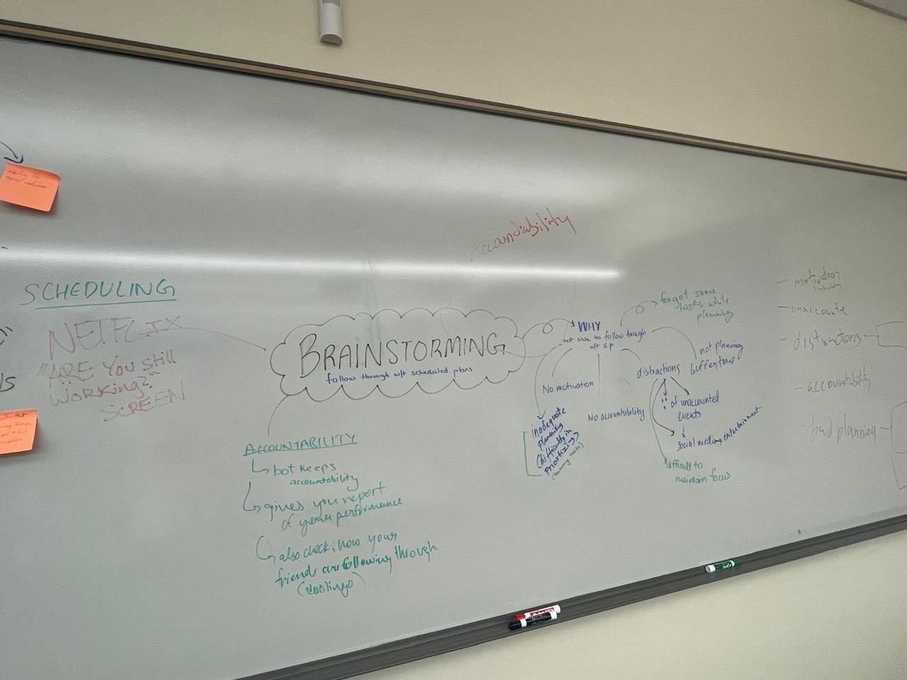 Affinity mapping session