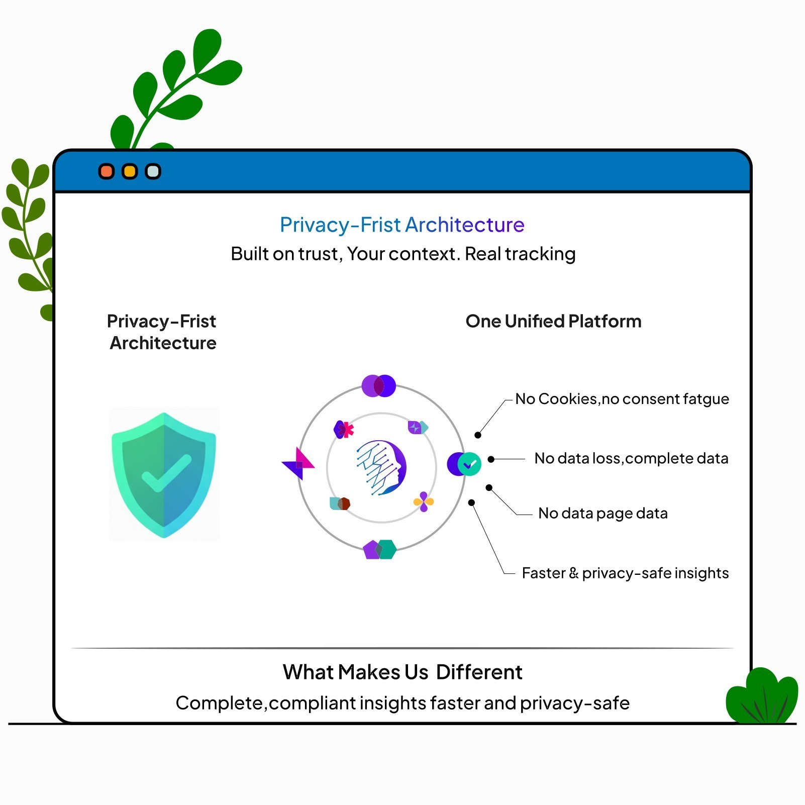 Campaign Attribution