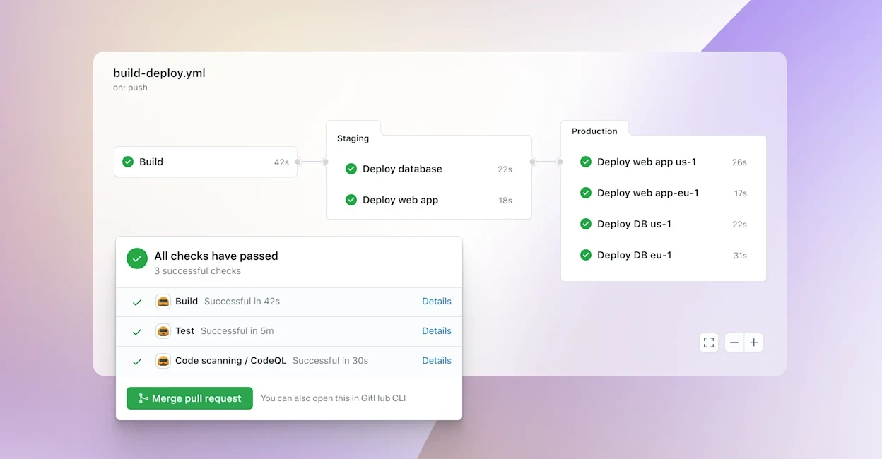 Illustration de flux Github