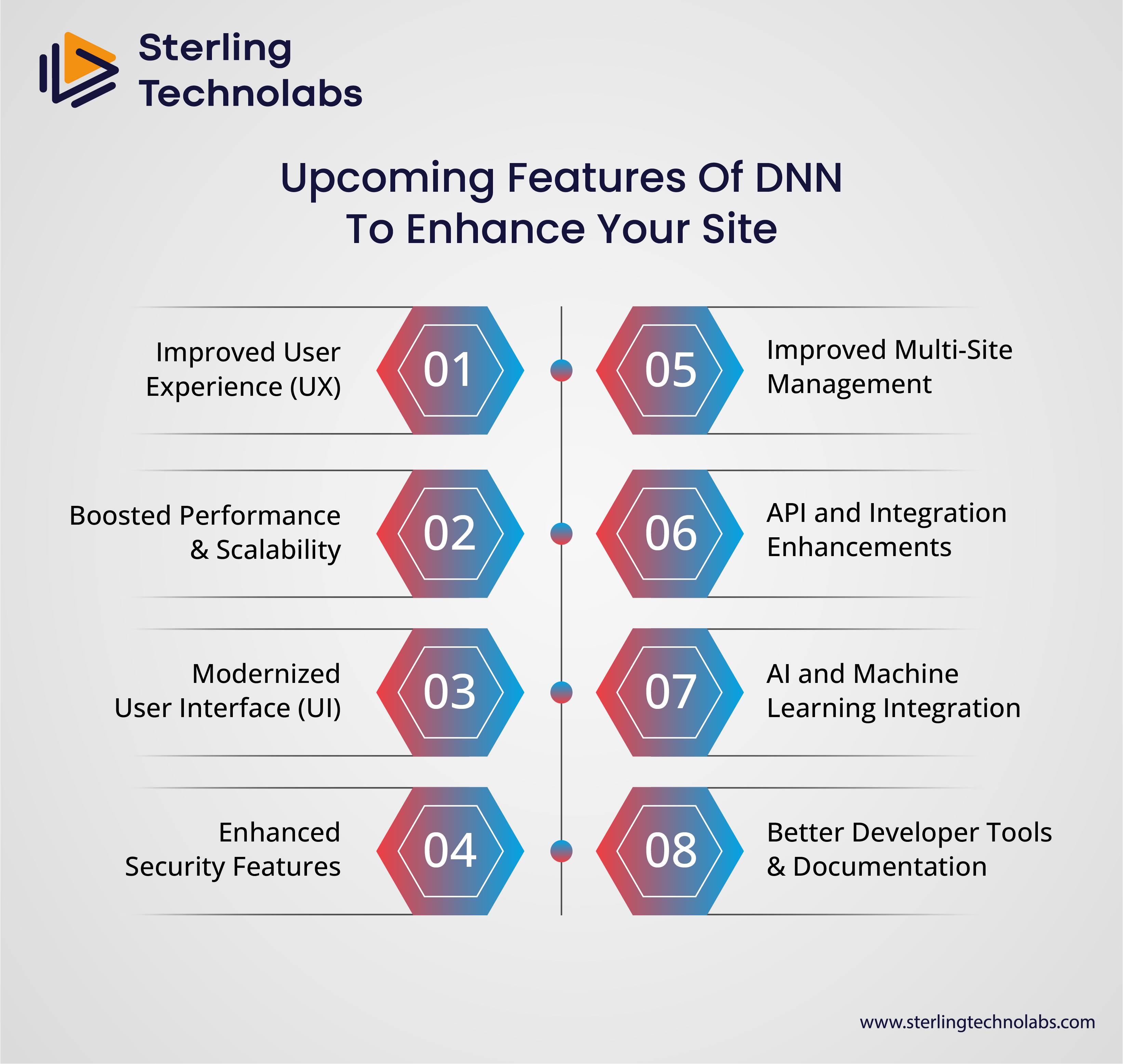 Upcoming Feature Of Dnn To Enhance Your Site