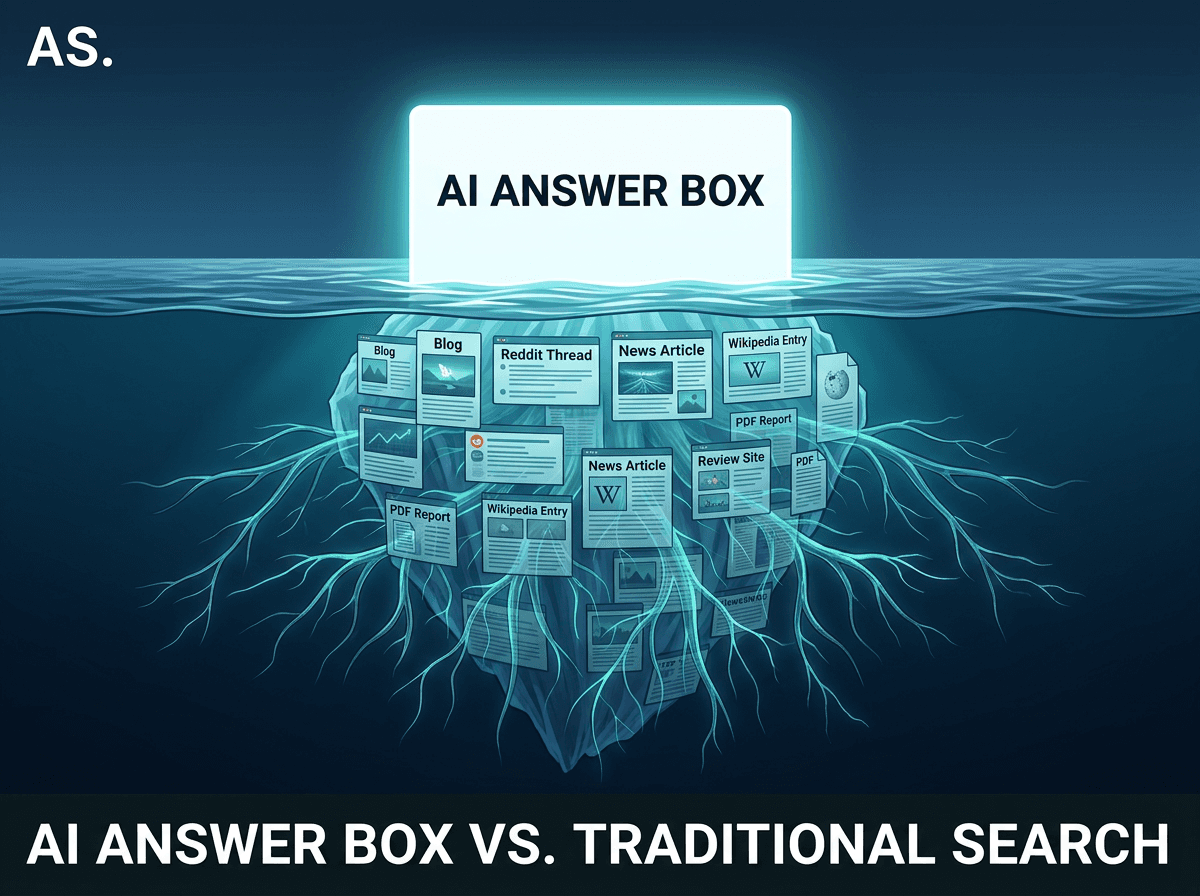 AI search results showing how content is selected and combined into one answer
