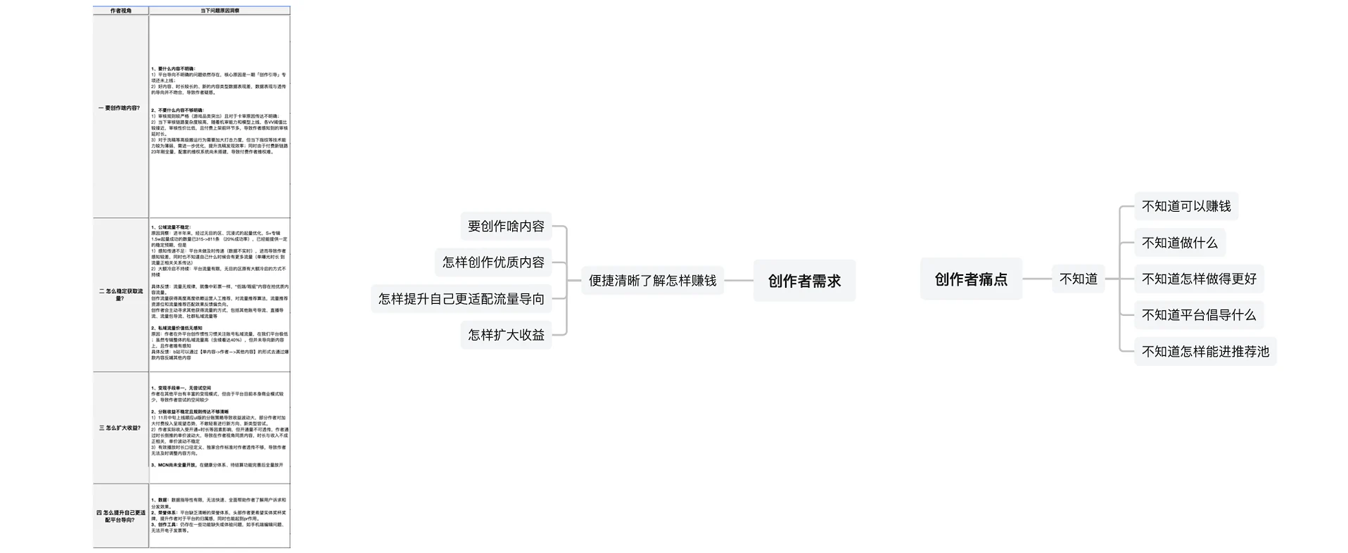 用户反馈整理&分析