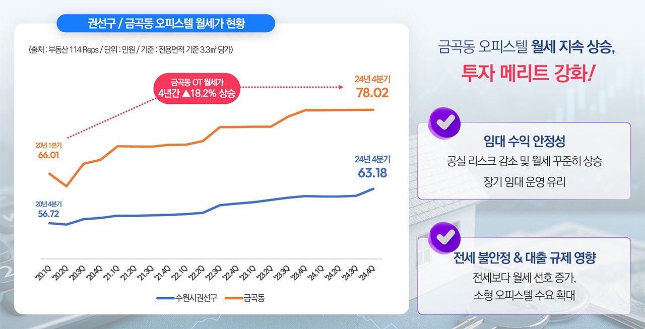 호매실 스카이시티 투자가치1