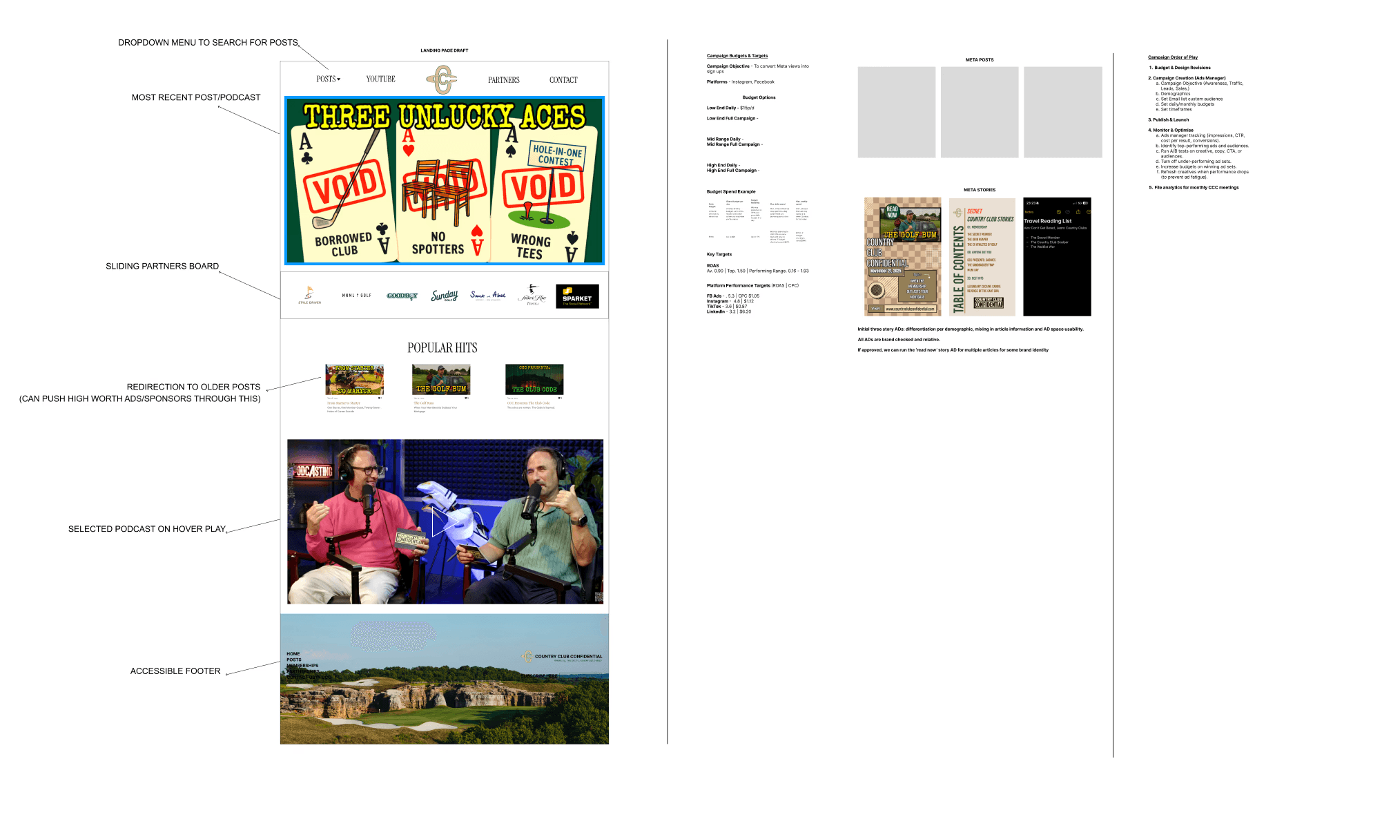 Example of an unfinished drafted AD deck created for CCC