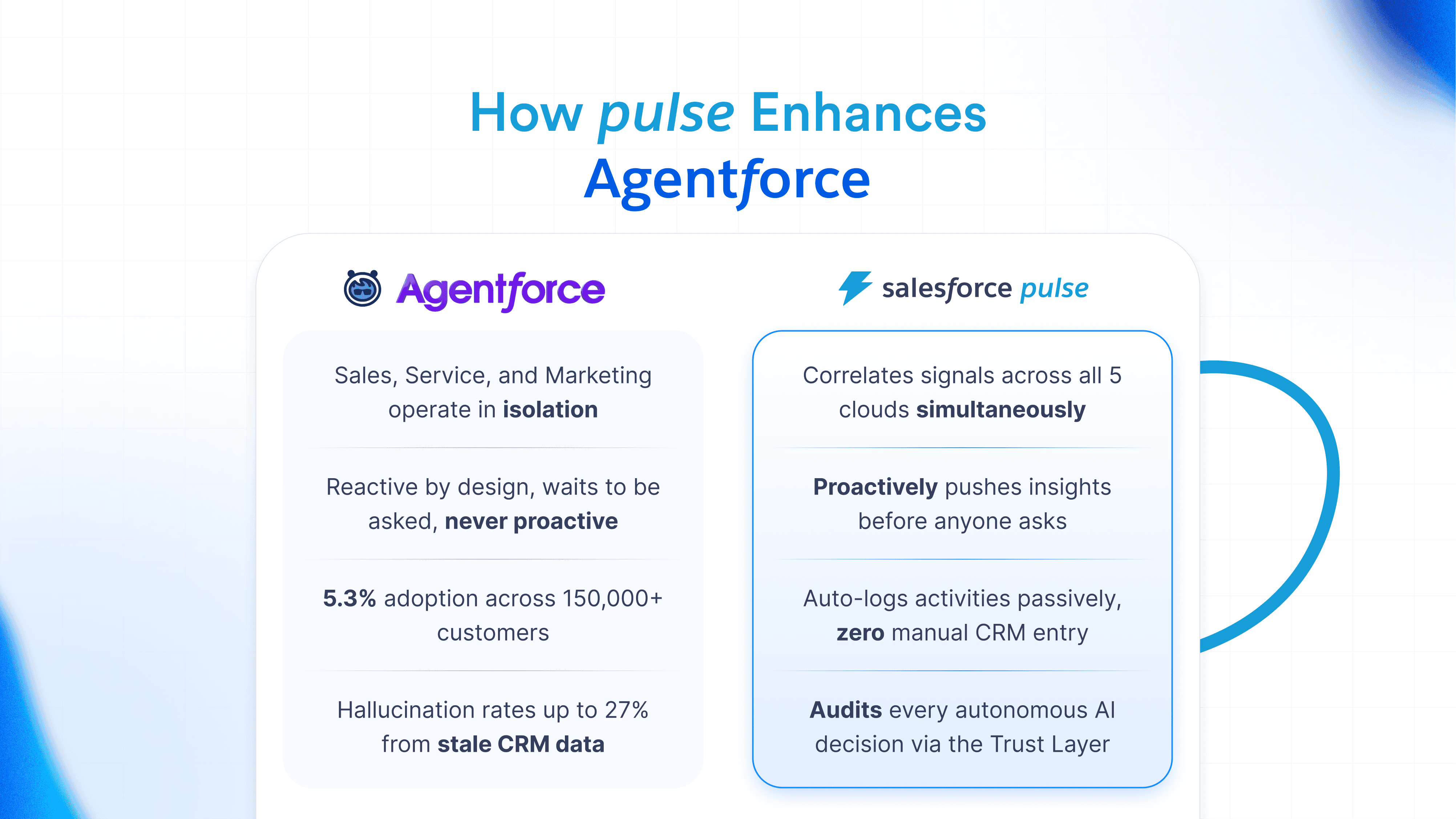 A landing page analytics website