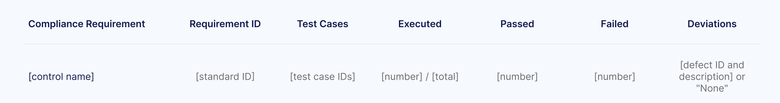 Compliance Test Report