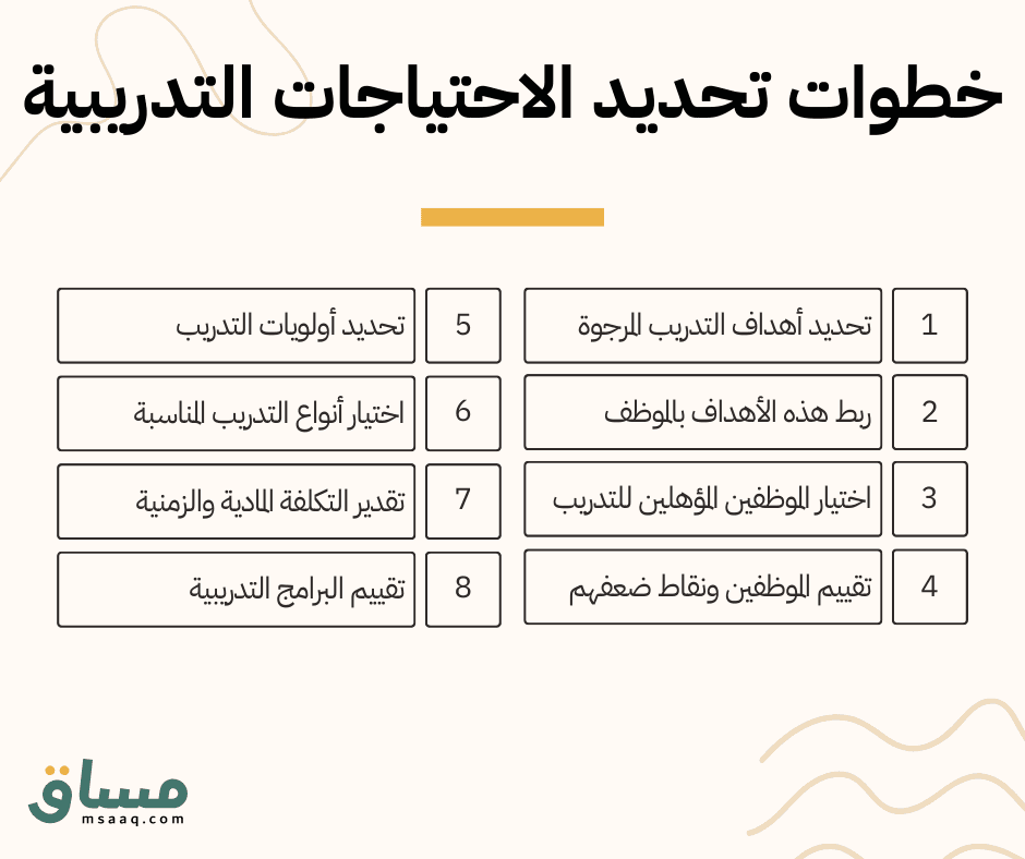 خطوات تحديد الاحتياجات التدريبية