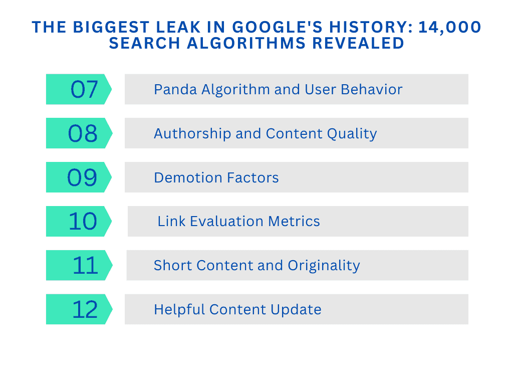 14,000 Search Algorithms Revealed -2