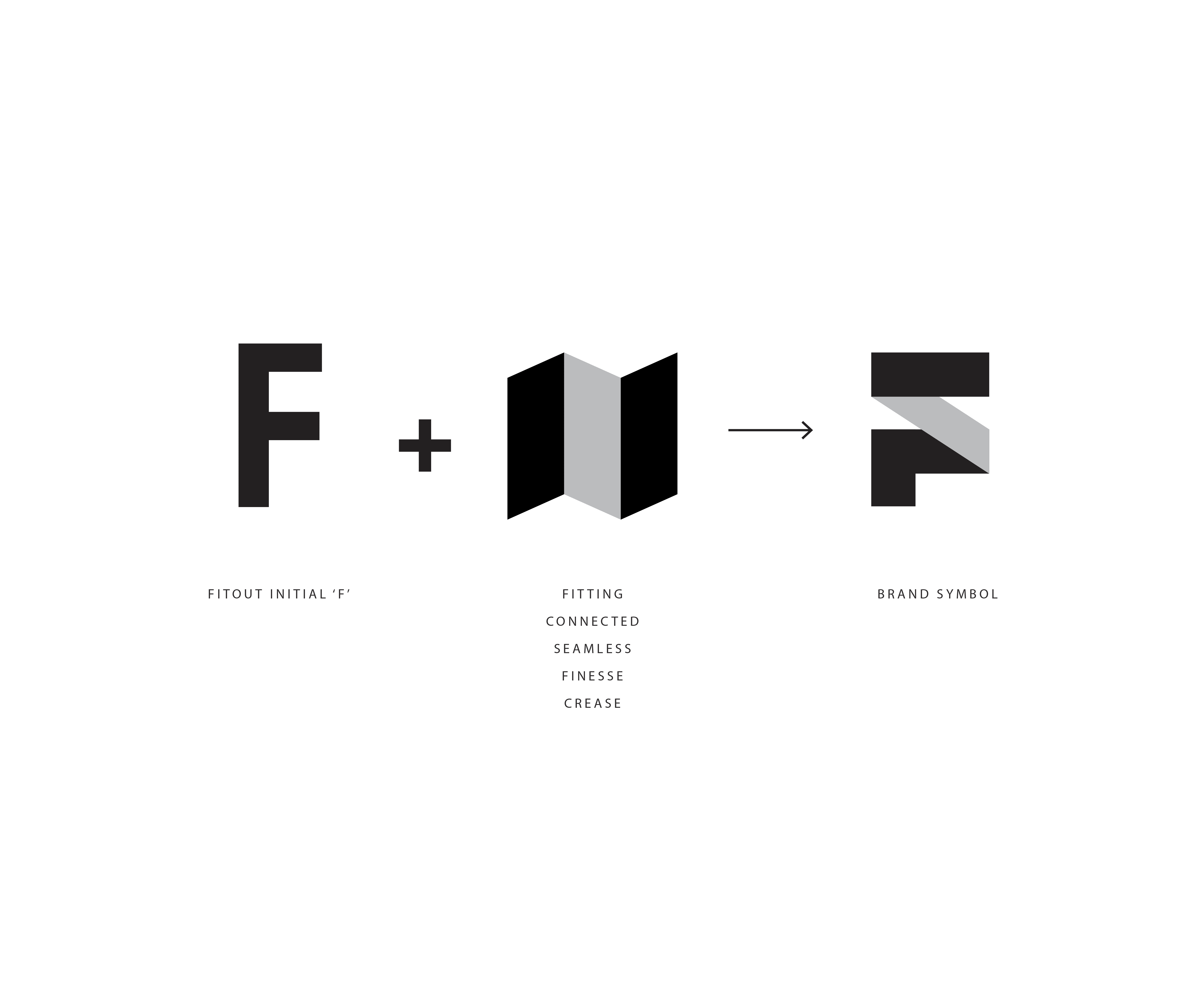 Fitout HQ logo making image