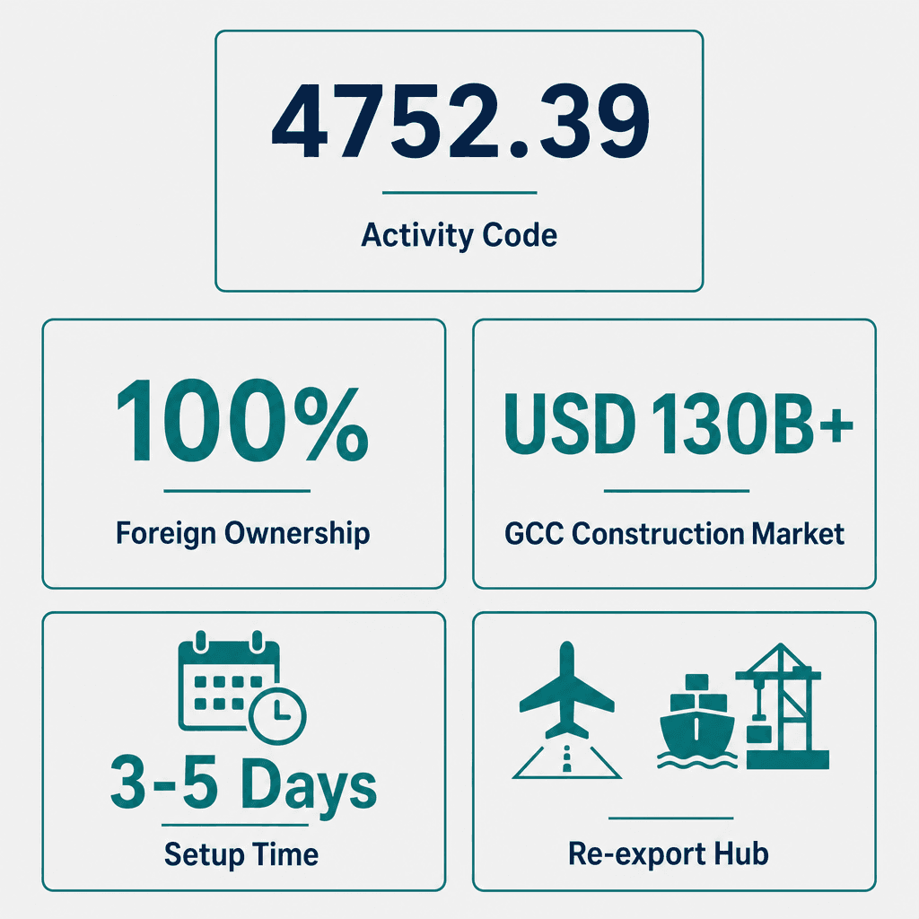 Infographic: How to Get a False Ceilings Trading License in Dubai