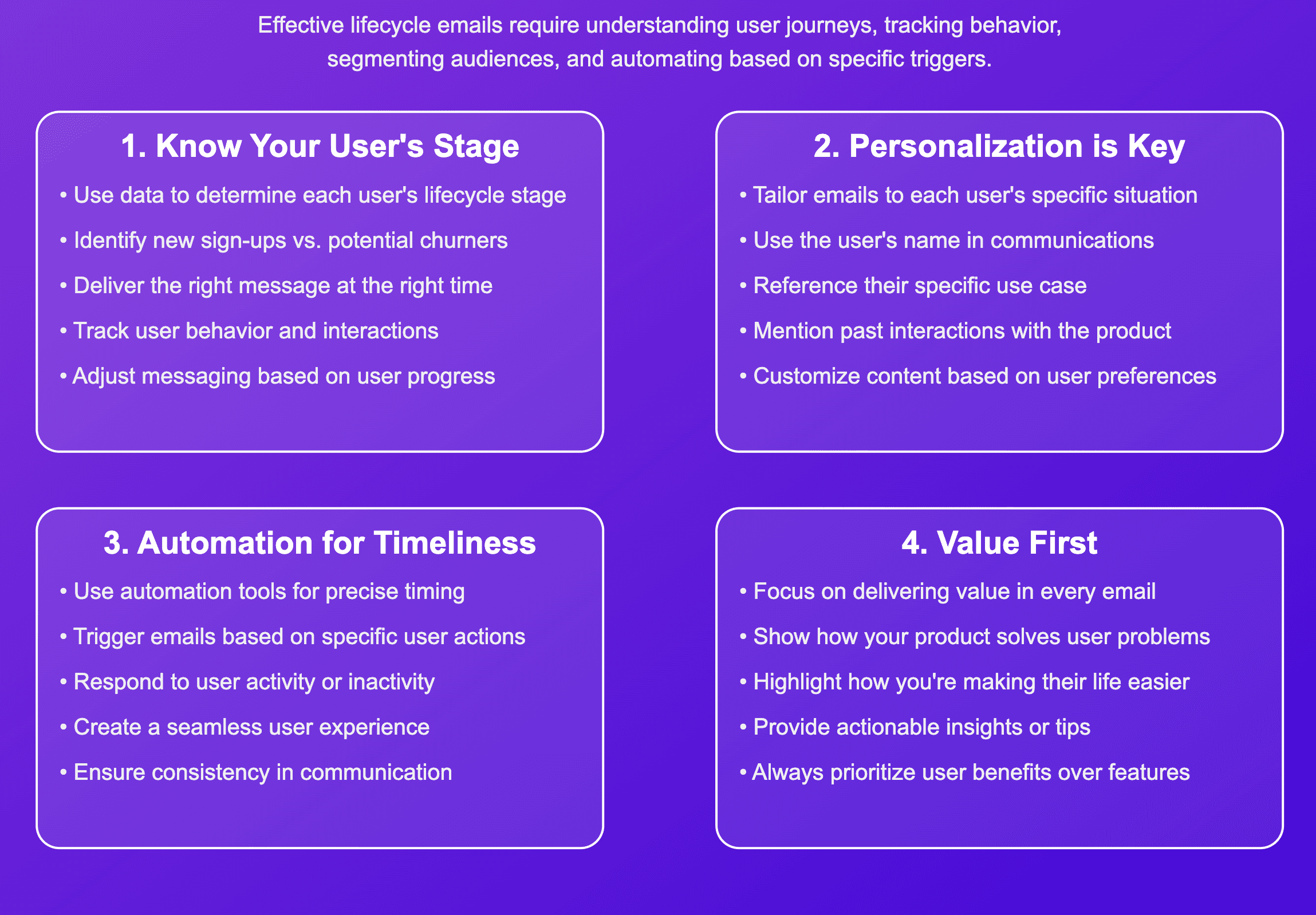 Lifecycle emails SaaS