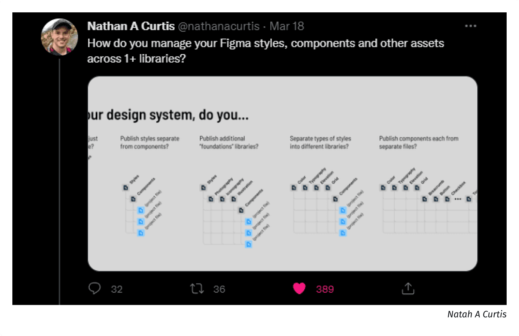 Nathan a Curtis Survey about Figma libraries