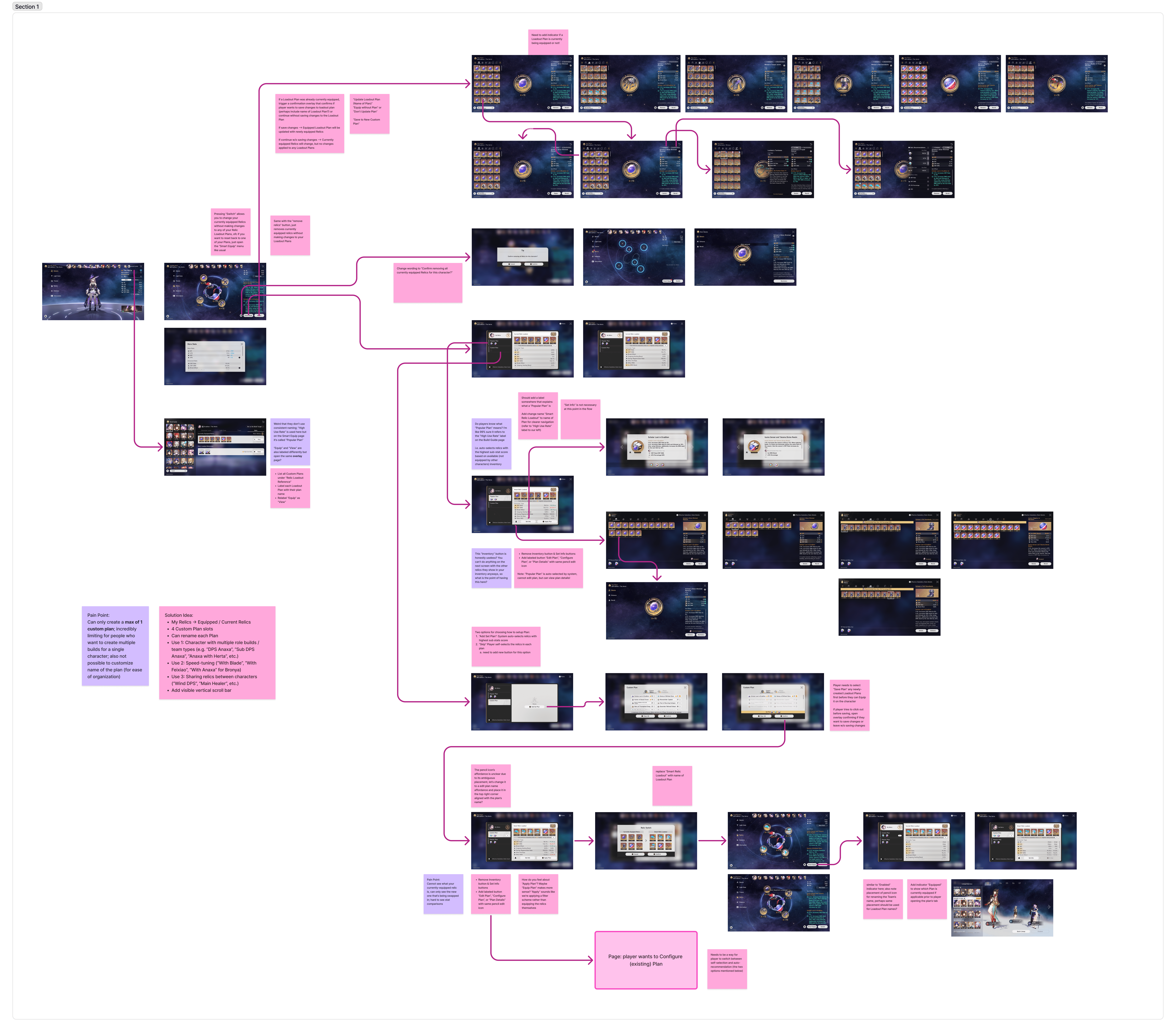 Current Interaction Flow
