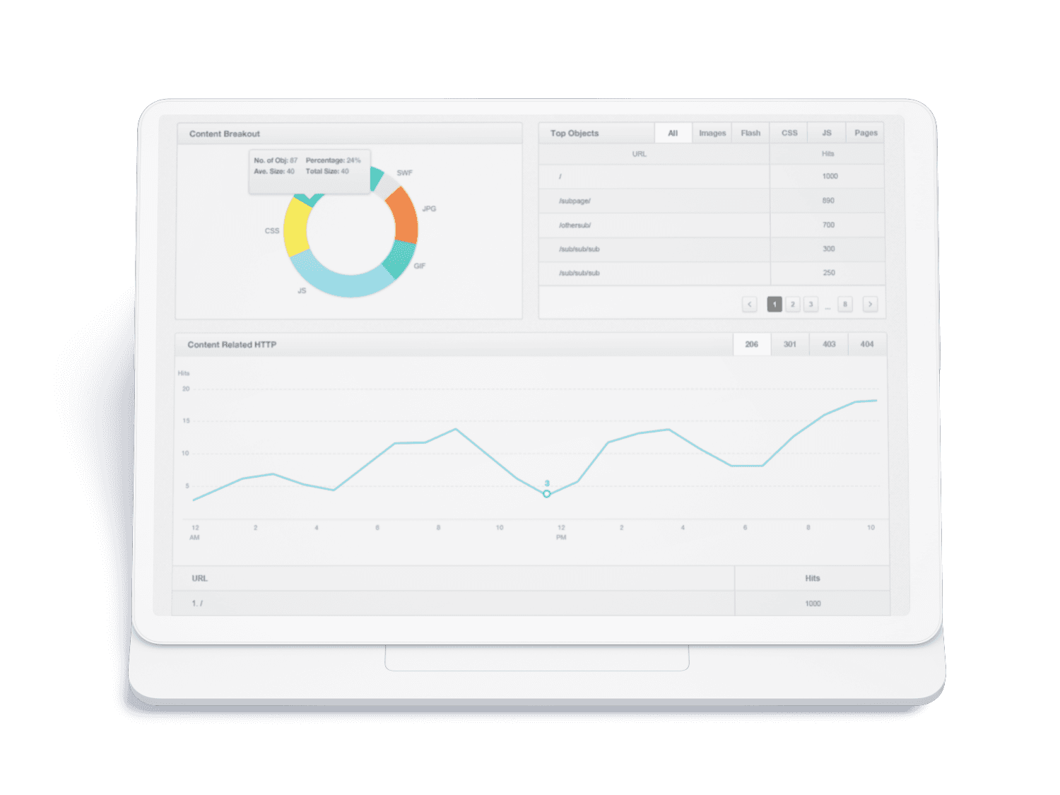 Creative services, UI/UX, Product design, for bay area tech start up