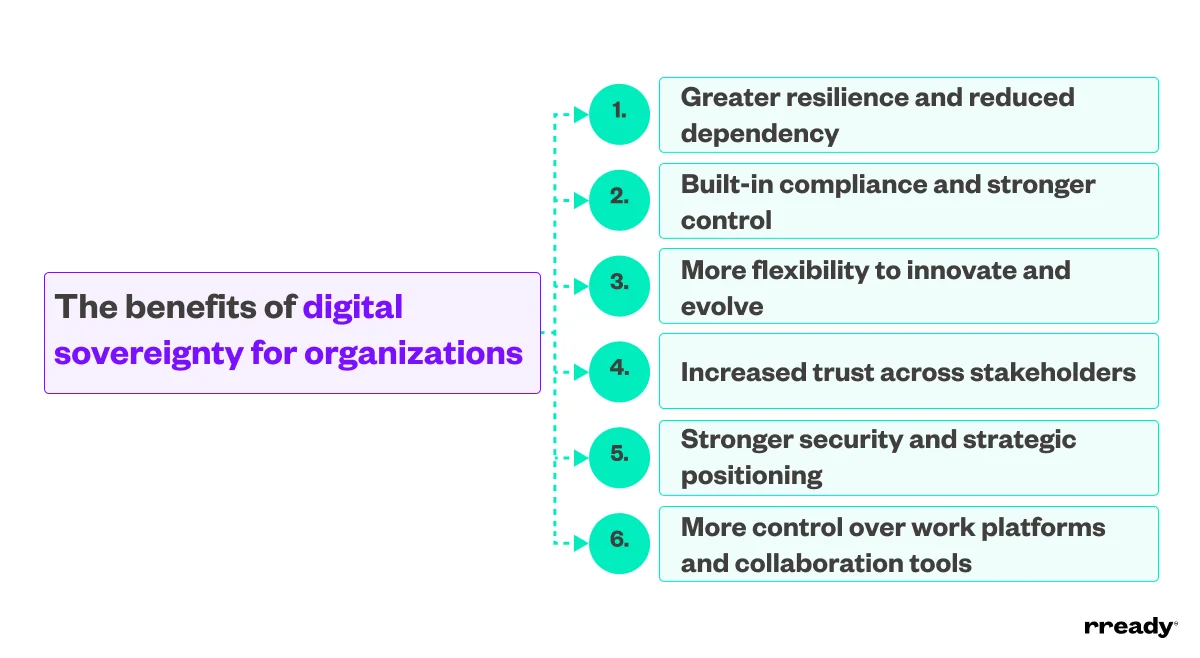 benefits-for-organizations