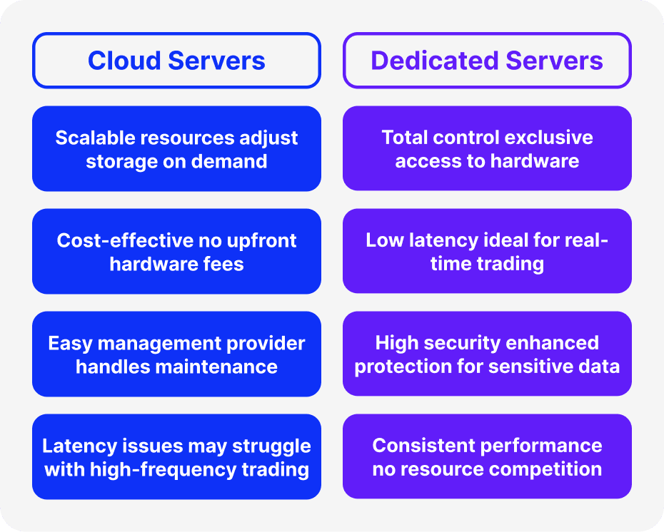 Trading Infrastructure Cloud vs. Dedicated Servers