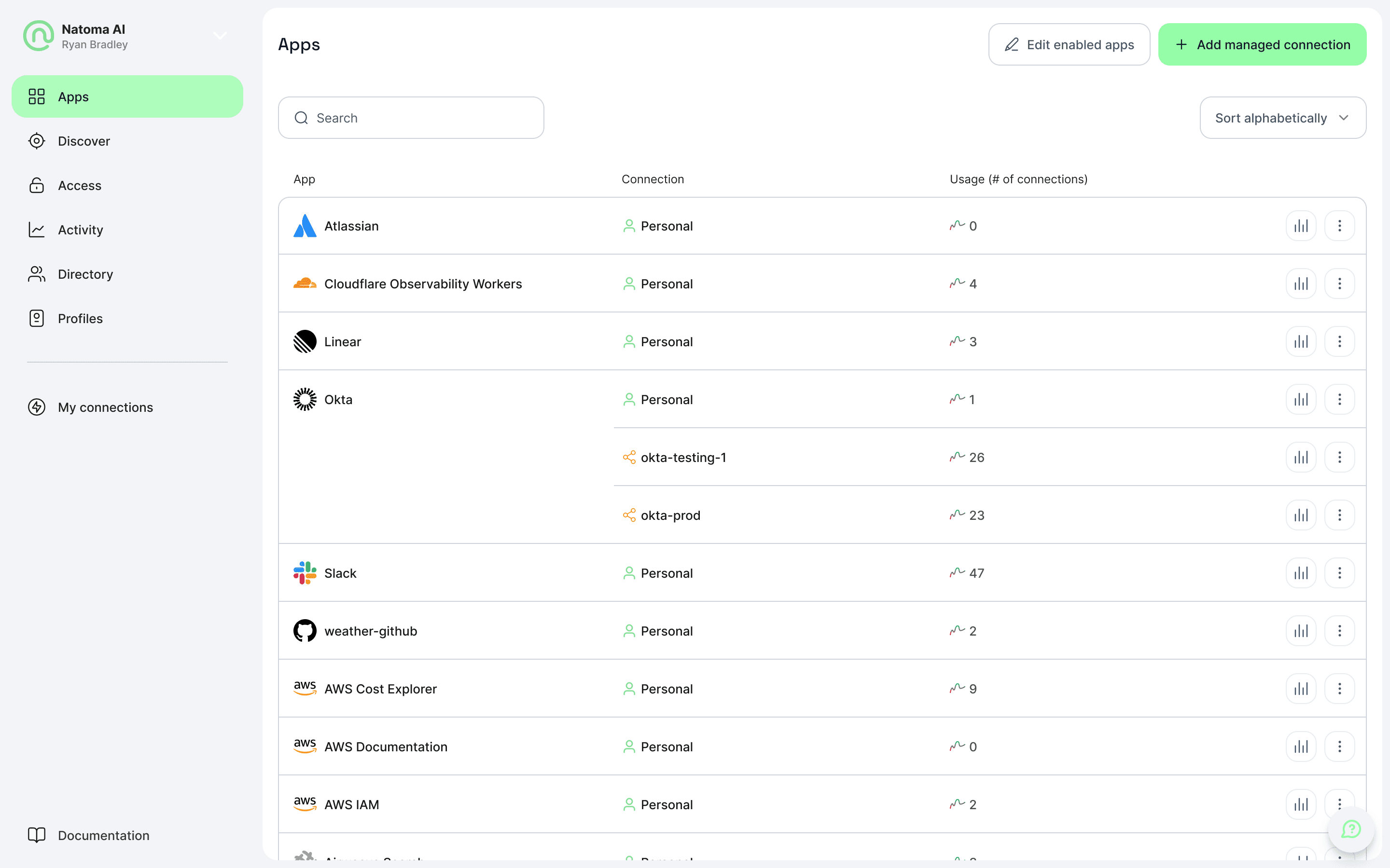 A screenshot of the Natoma interface showing a variety of MCP servers and their usage metrics for an enterprise organization