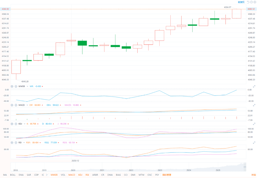 ETO Markets Global Pulse: Gold Breaks Records, $5,000 Target Emerges 