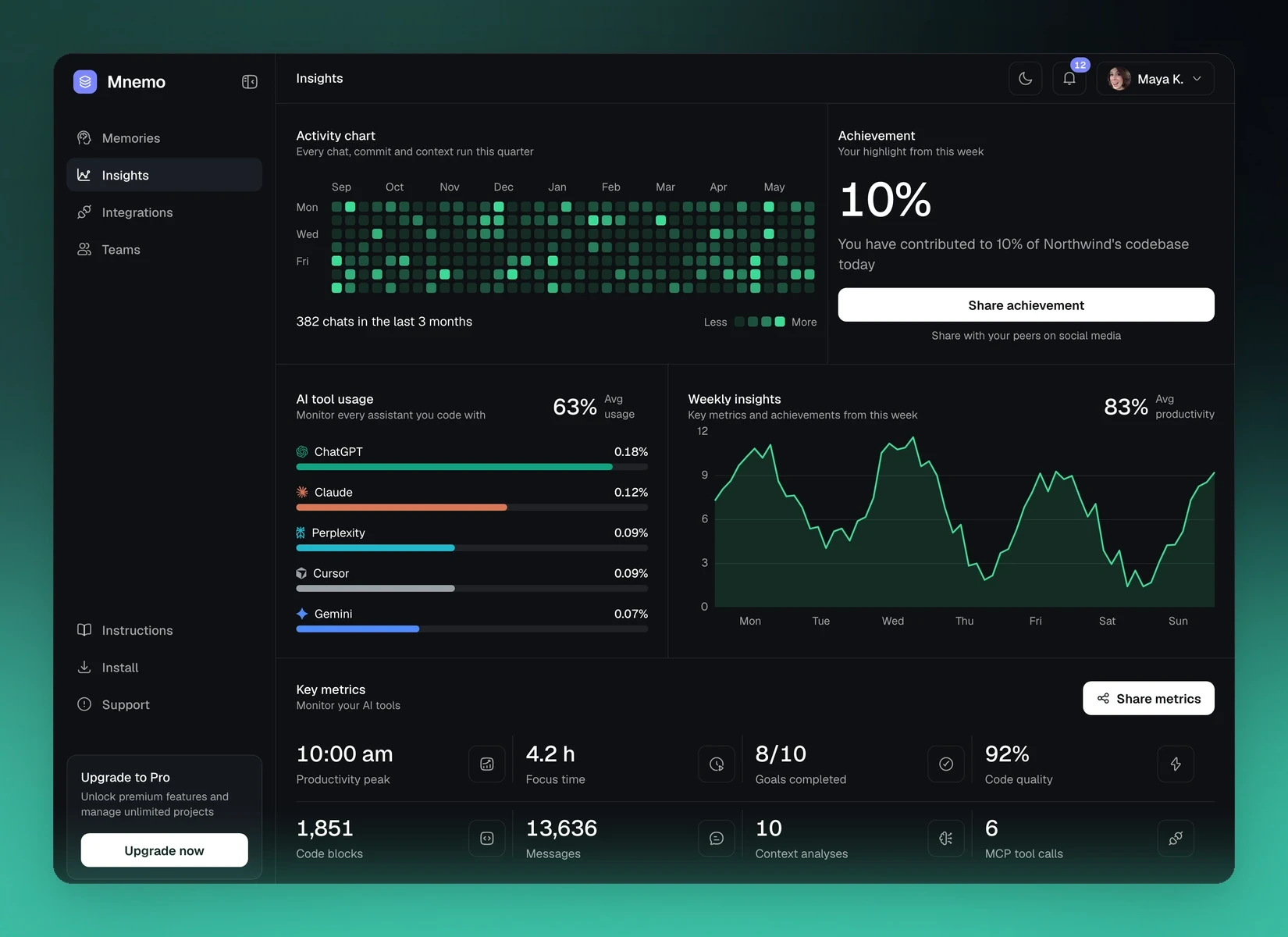 Mnemo Insights dashboard