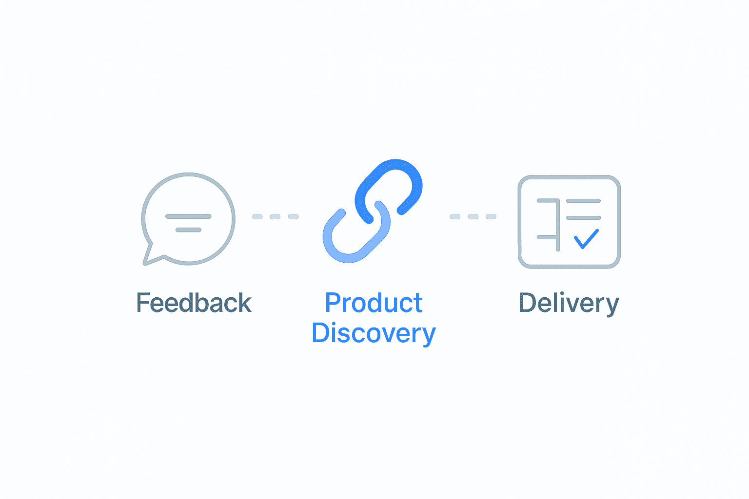 Product discovery software