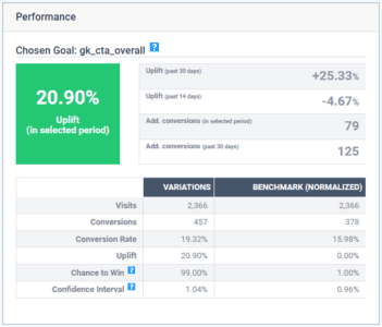 KPIs