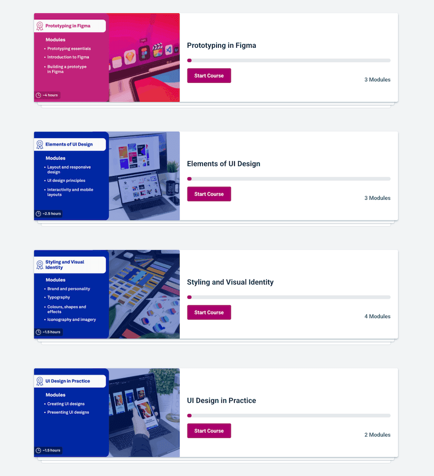 A collectyion of modules from the UX Design Institute learning platform.