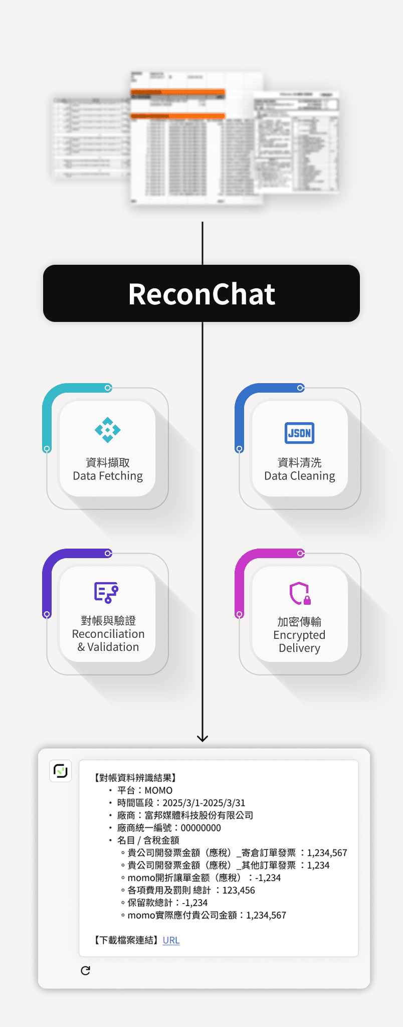對帳/電商對帳/電商/雨林新零售/雨林/品牌代理商