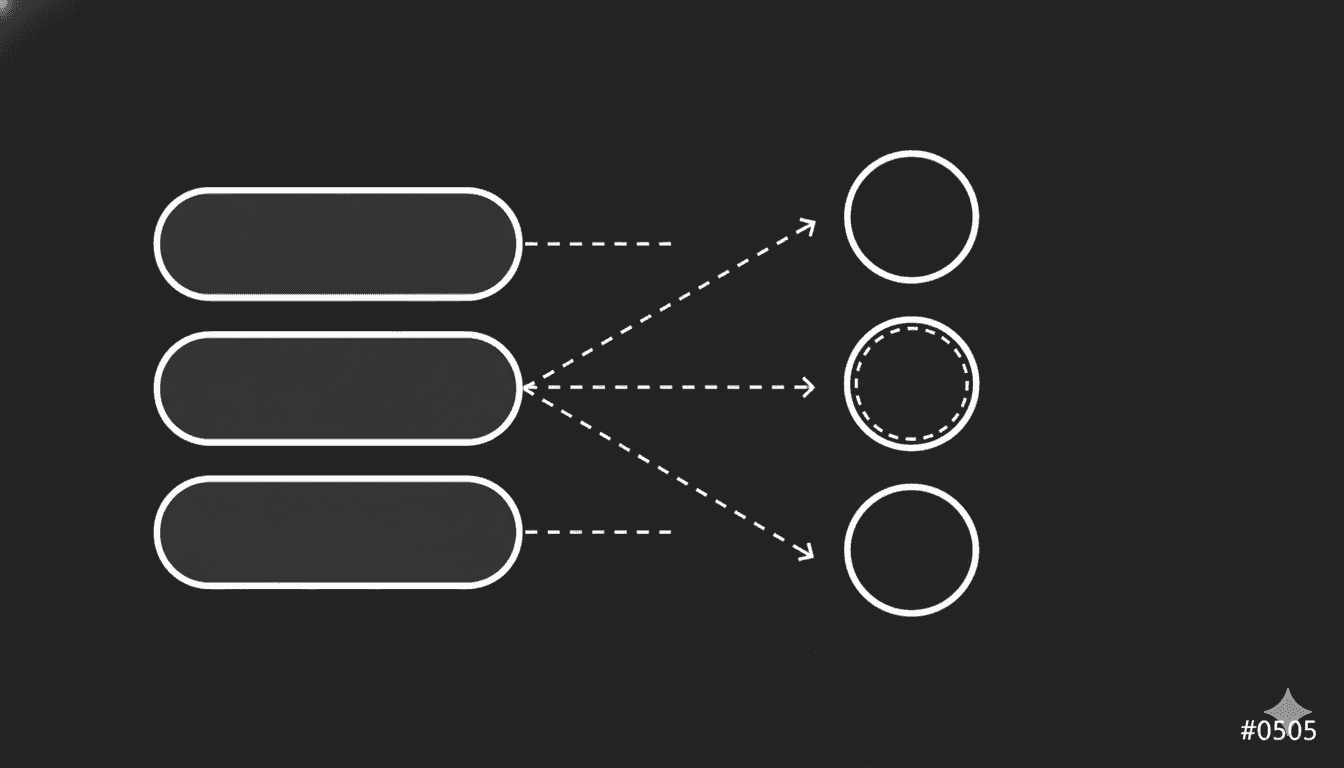 Three horizontal input bars on the left connected by dashed arrows routing to different output circles on the right, representing query routing logic between multiple retrieval strategies on a dark background