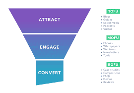 Lead Generation