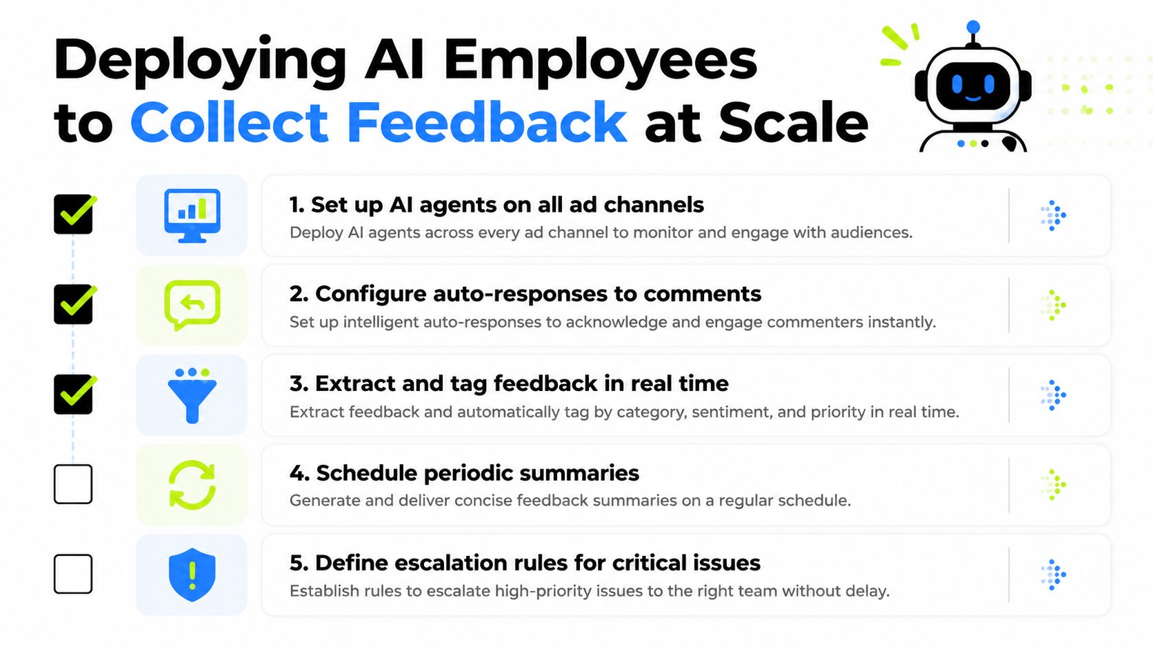 A five-step checklist illustrating the process of deploying AI employees to collect and analyze customer feedback.
