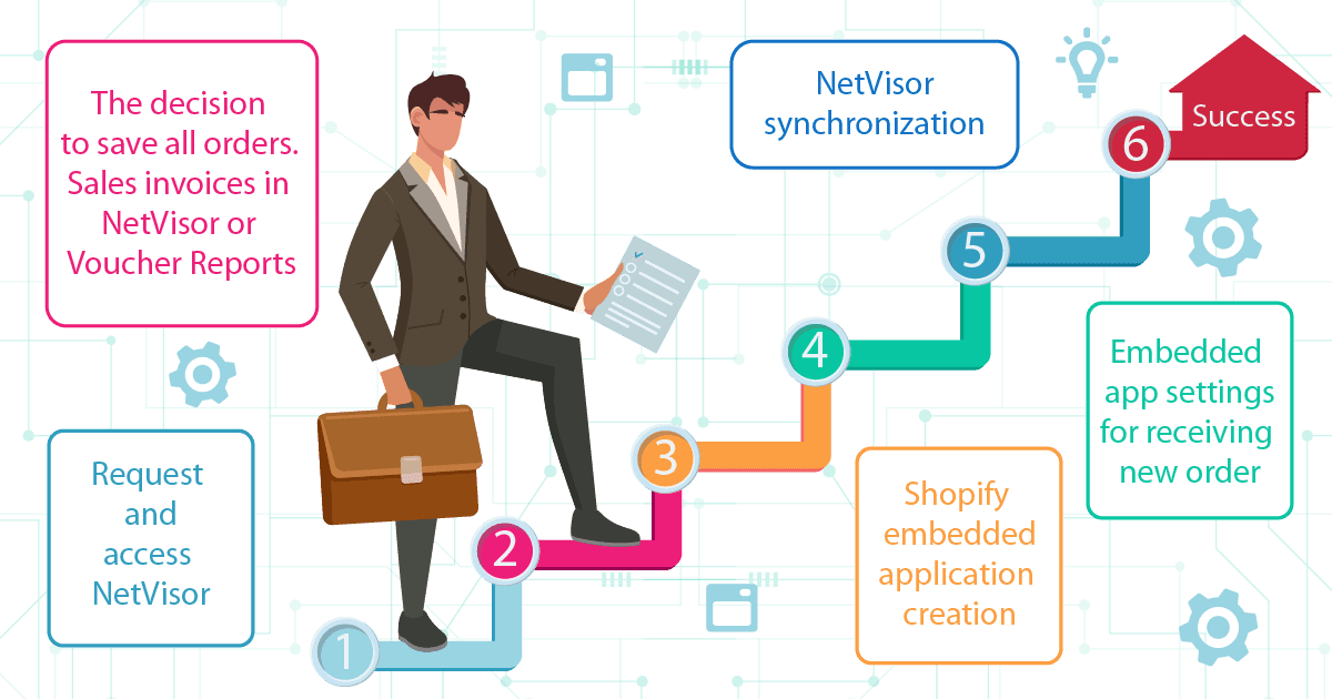 Shopify app development