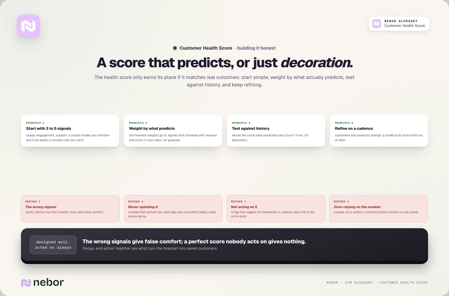 Four design principles and four common mistakes for a scoring model, illustrating how to build a customer health score